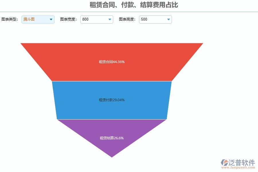 三、泛普軟件-弱電工程企業(yè)管理系統(tǒng)中租賃合同、付款、結(jié)算費(fèi)用占比的核心優(yōu)勢(shì)