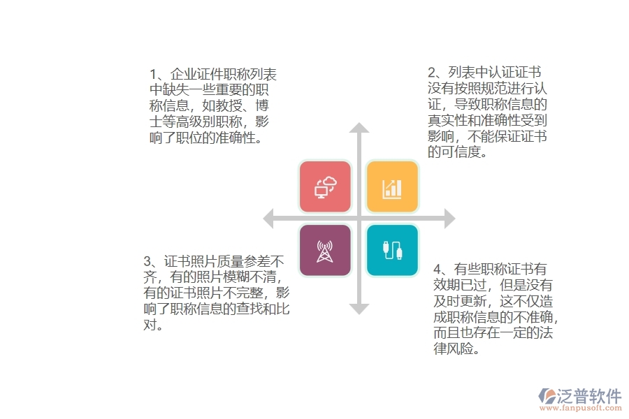 多數(shù)園林工程企業(yè)在證件職稱列表中存在的問(wèn)題