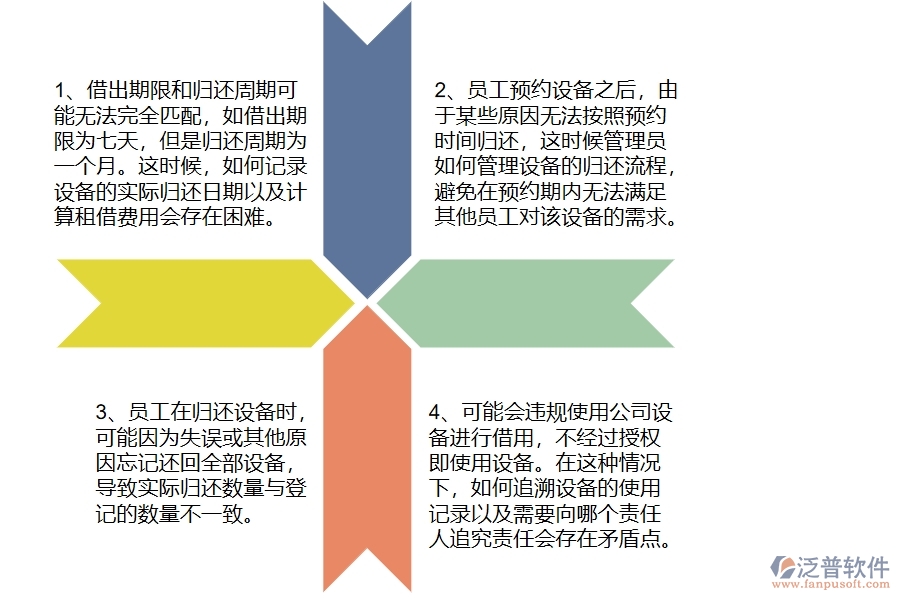 機電工程企業(yè)在設備歸還列表方面存在的矛盾點有哪些
