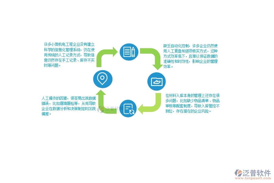 一、小微機電工程企業(yè)管理者在材料入庫明細查詢管理存在的問題
