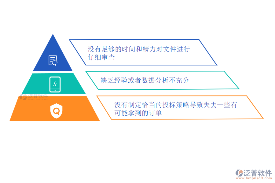 在幕墻施工企業(yè)管理中投標管理方面存在的問題