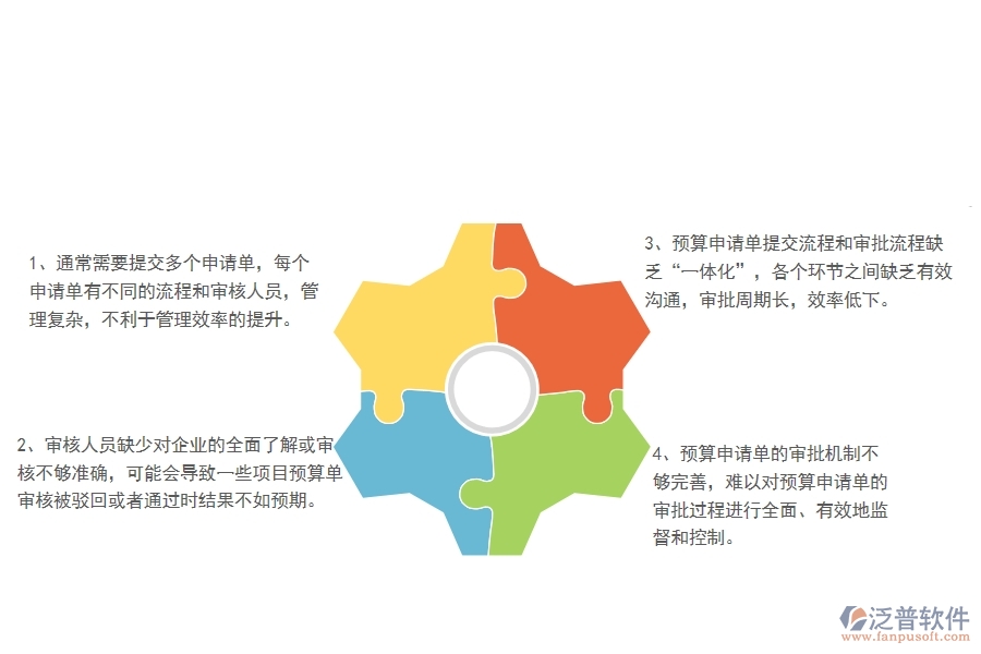 一、國內(nèi)80%的弱電企業(yè)在預(yù)算申請單管理中普遍存在的問題