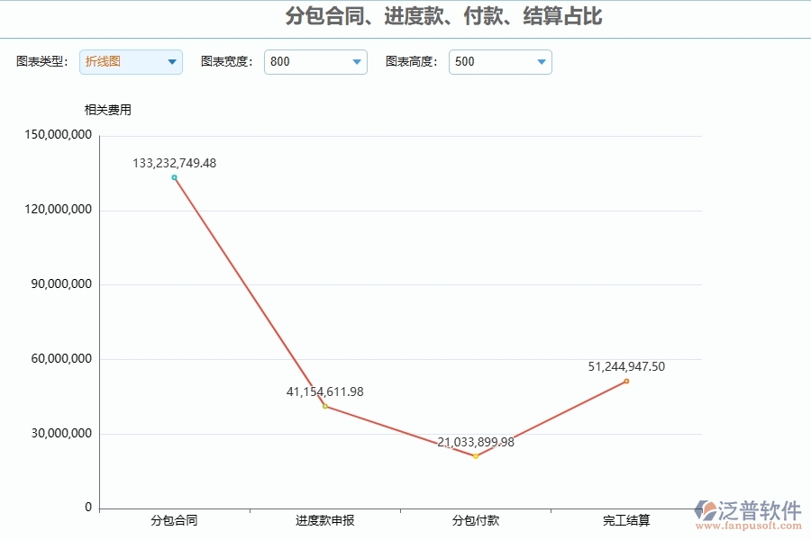 四、泛普軟件-分包報(bào)表管理系統(tǒng)在幕墻工程企業(yè)中有哪些優(yōu)點(diǎn)和長(zhǎng)處