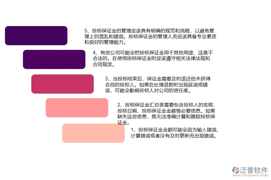 在弱電工程企業(yè)中投標(biāo)保證金匯總表中常見的問(wèn)題