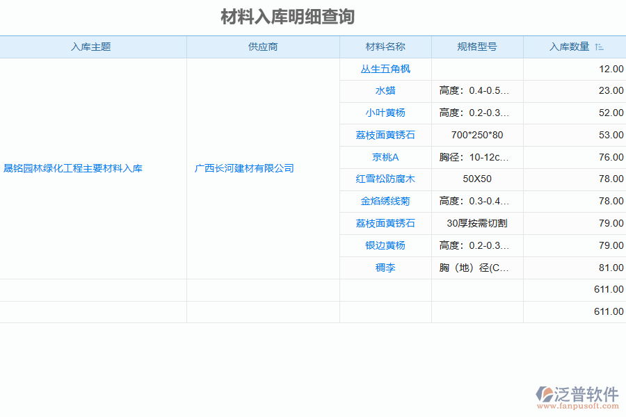 泛普軟件-園林工程企業(yè)管理系統(tǒng)中材料入庫明細(xì)查詢?yōu)槠髽I(yè)帶來的價(jià)值