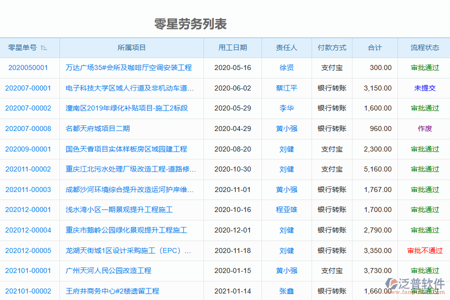 泛普軟件-機電工程企業(yè)管理系統(tǒng)中零星勞務(wù)單管理的價值