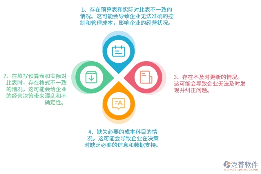 在園林工程企業(yè)管理中間接成本預(yù)算實(shí)際對(duì)比表方面存在的問(wèn)題