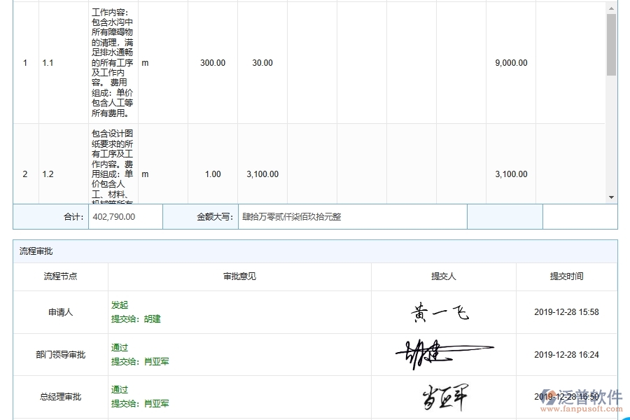 泛普軟件-市政工程企業(yè)管理系統(tǒng)中道路施工勞務(wù)過程管理的核心功能