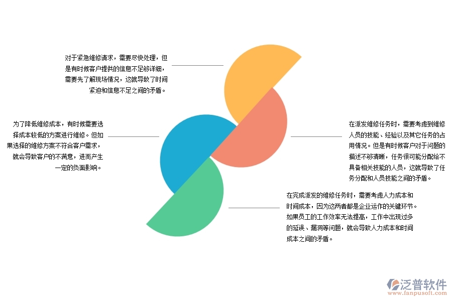 弱電工程維修售后派工單管理方面存在的矛盾點有哪些