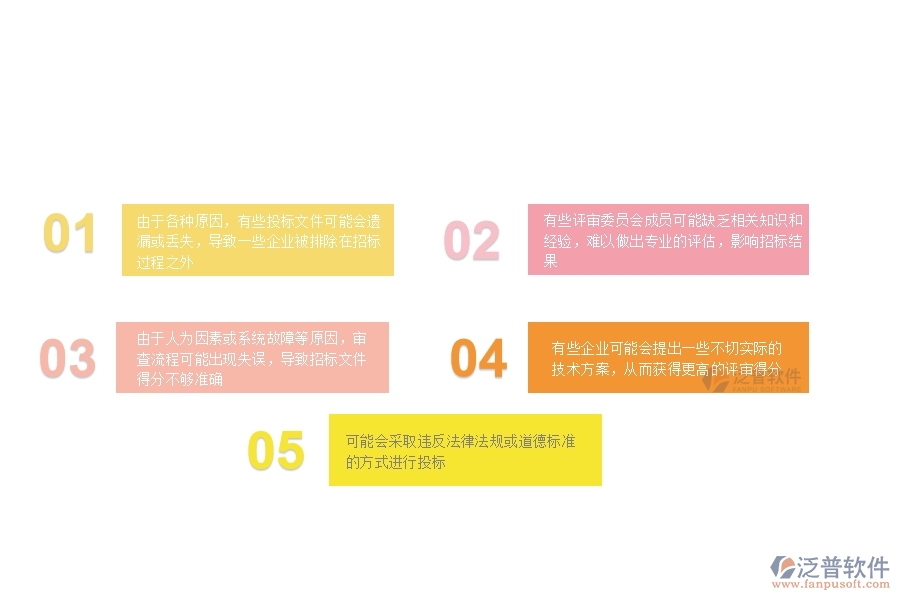 一、在公路企業(yè)管理中投標(biāo)文件審查列表方面存在的問題