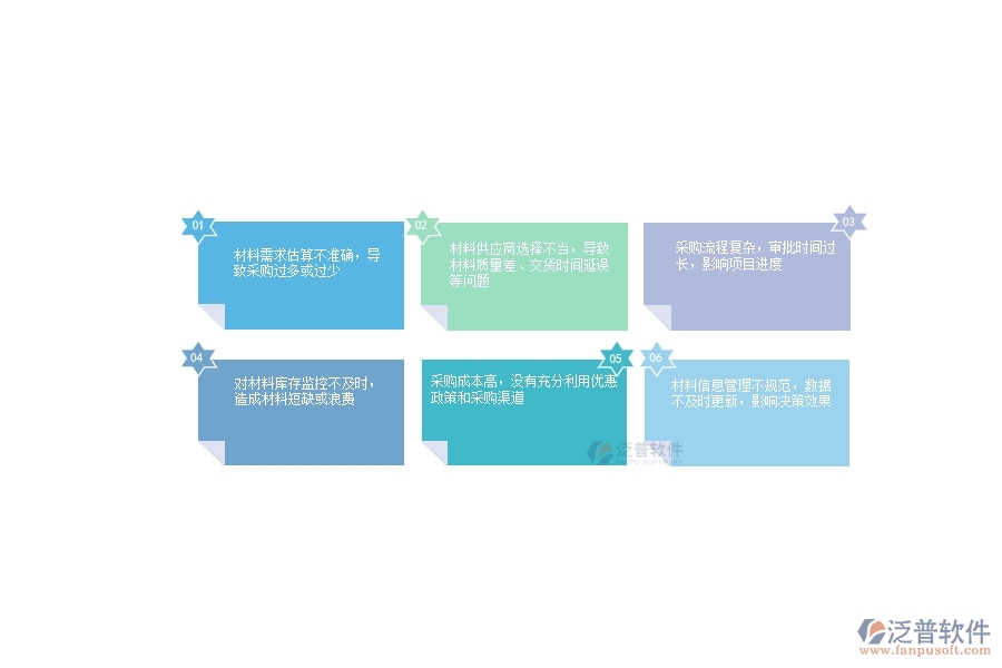 在市政工程企業(yè)材料總計(jì)劃列表管理過程中可能存在的問題有哪些