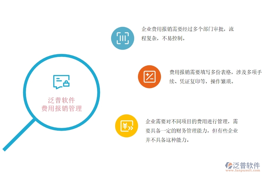 機(jī)電項(xiàng)目工程工程項(xiàng)目費(fèi)用報(bào)銷管理方面遇到的困境