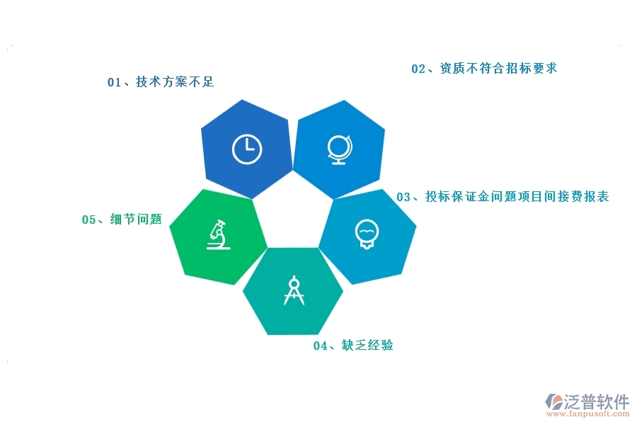 多數園林企業(yè)在投標文件審查列表中存在的問題