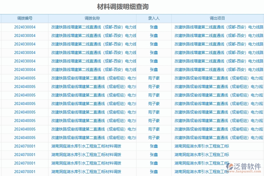 　二、泛普軟件-公路工程企業(yè)使用了系統(tǒng)之后，給材料報表帶來了哪些好處