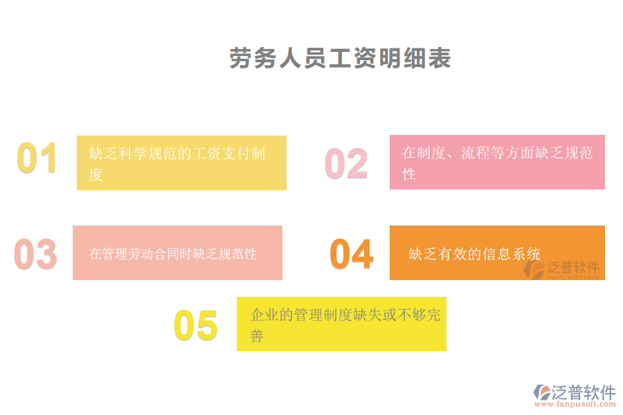多數(shù)機(jī)電工程施工企業(yè)在勞務(wù)人員工資明細(xì)管理中存在的問(wèn)題