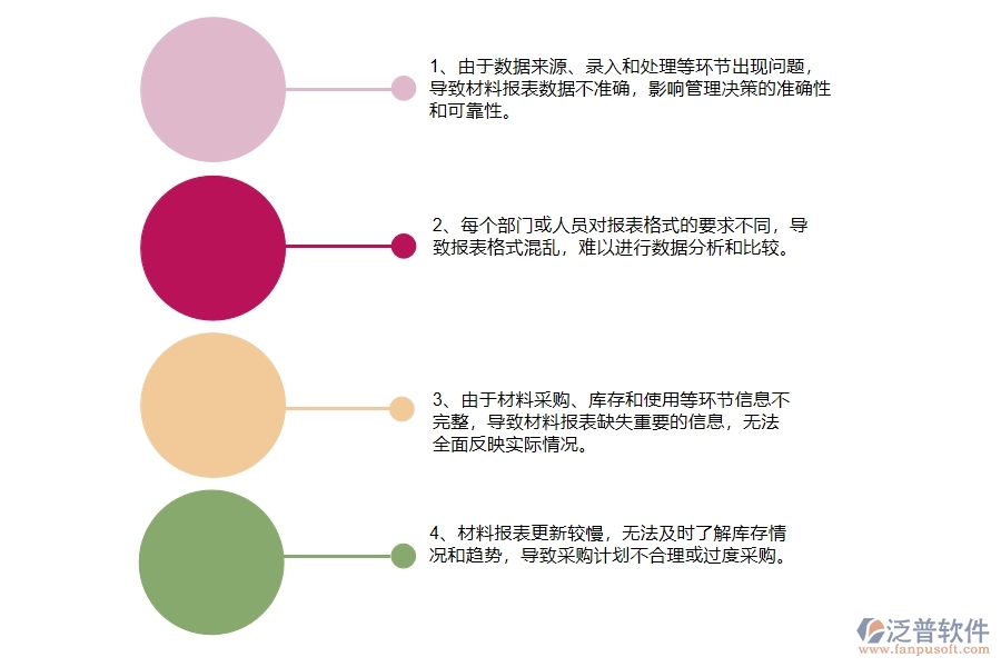 國內(nèi)80%的路橋工程企業(yè)在材料報(bào)表中普遍存在的問題