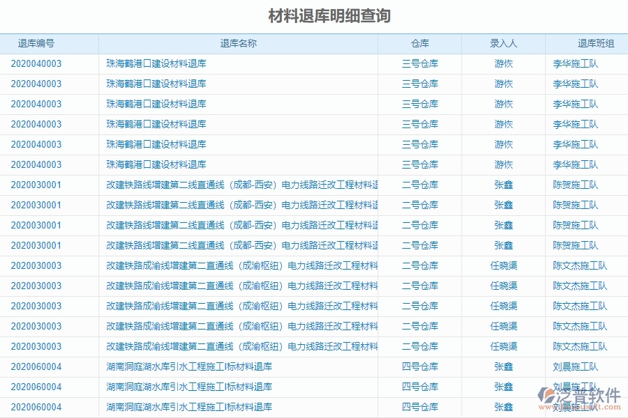 　二、泛普軟件-機(jī)電工程管理系統(tǒng)如何解決企業(yè)的材料退庫明細(xì)查詢痛點