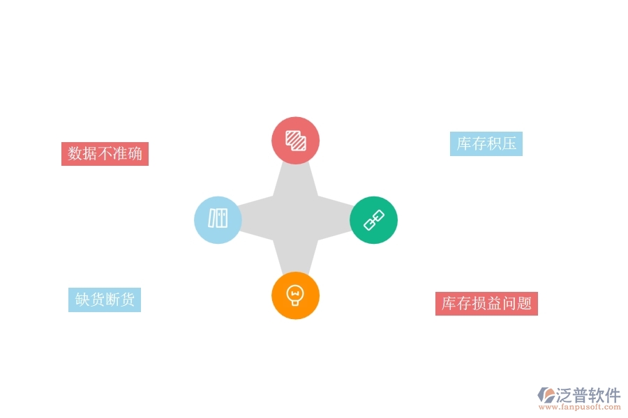 一、機(jī)電工程企業(yè)在庫(kù)存期初方面遇到的棘手問(wèn)題