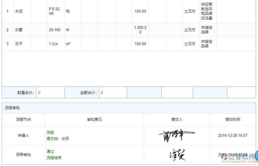 幕墻工程材料執(zhí)行情況報(bào)表(按總計(jì)劃)能為企業(yè)帶來(lái)什么價(jià)值