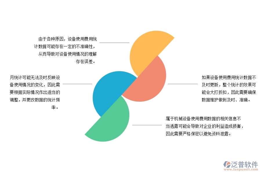 市政工程機(jī)械設(shè)備費(fèi)用月統(tǒng)計(jì)存在哪些問題