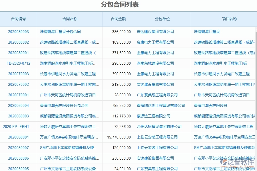 泛普軟件-弱電工程項(xiàng)目管理系統(tǒng)在分包管理中的方案
