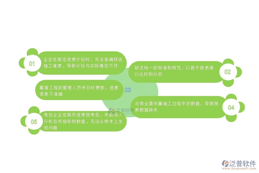 一、國內(nèi)80%的幕墻企業(yè)在進度報表中普遍存在的問題