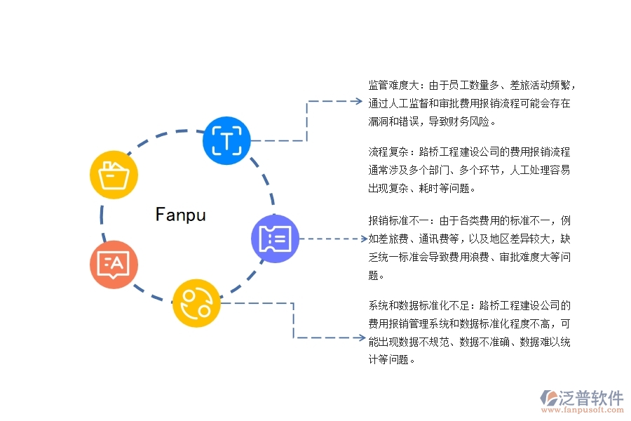 路橋工程建設(shè)公司費用報銷管理存在的矛盾點有哪些