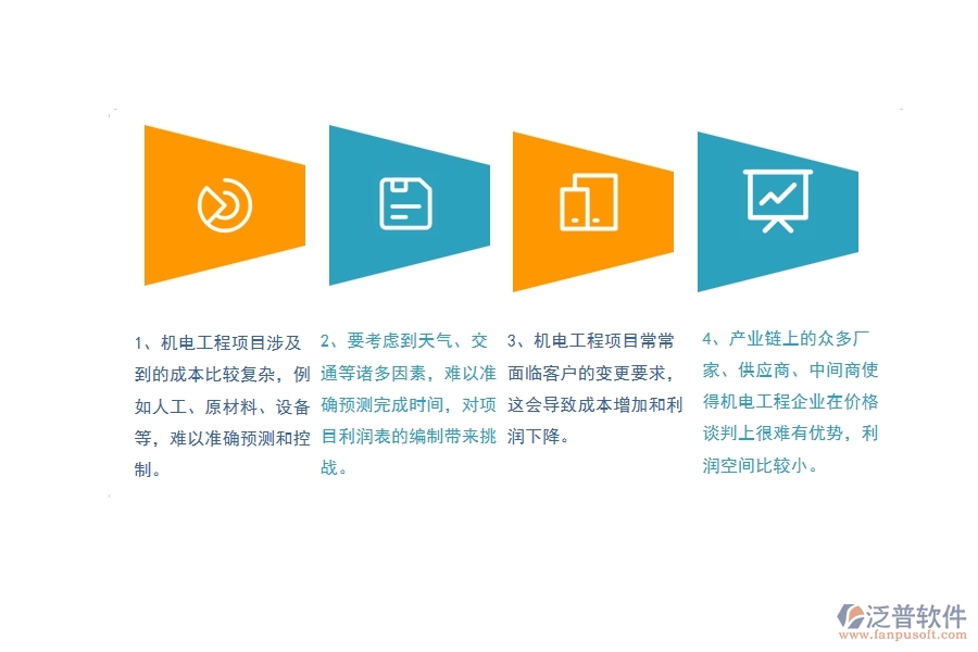 機(jī)電工程企業(yè)在項(xiàng)目利潤表方面遇到的困境