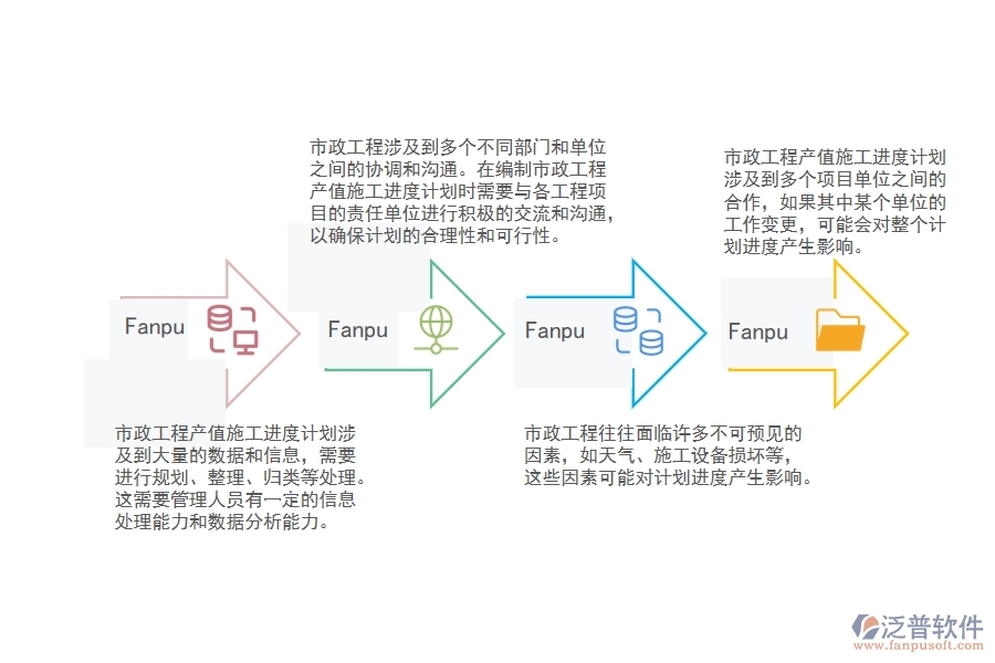 市政工程產(chǎn)值施工進(jìn)度計(jì)劃匯總難點(diǎn)