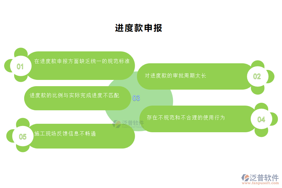 多數(shù)機電工程施工企業(yè)在進度款申報管理中存在的問題