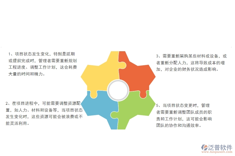 一、中小微園林工程企業(yè)管理者對項目狀態(tài)變更的苦惱