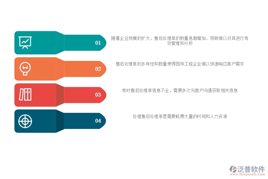 一、園林工程企業(yè)在售后處理單列表上面臨的五大痛點(diǎn)