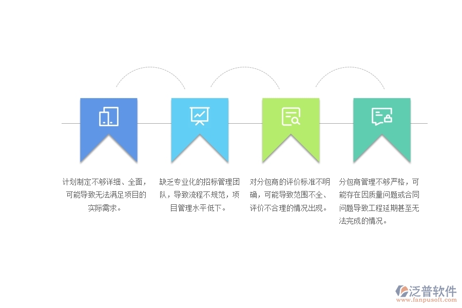 一、園林工程企業(yè)在分包招標(biāo)采購計劃列表管理中存在的問題