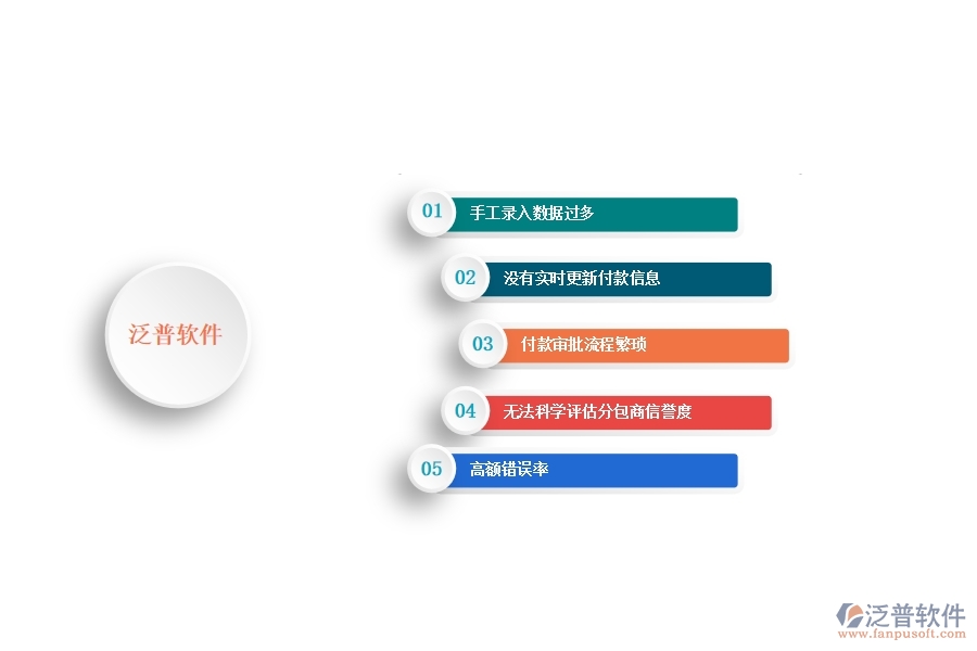 一、多數(shù)公路企業(yè)在分包付款列表管理中存在的問題