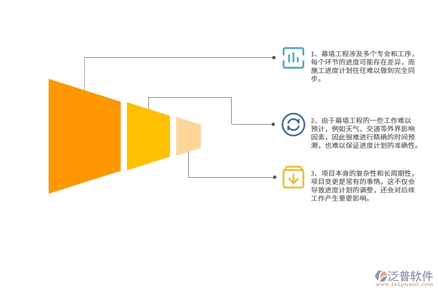 幕墻工程企業(yè)在施工進(jìn)度計(jì)劃方面遇到的棘手問題