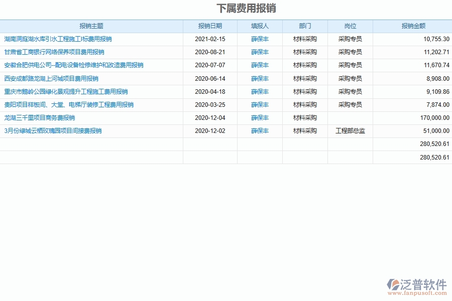 泛普軟件-市政工程企業(yè)管理系統(tǒng)如何有效提高財務(wù)管理中的下屬企業(yè)報銷費用管理