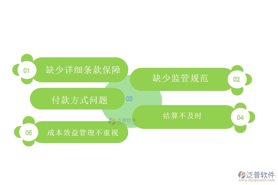 國內(nèi)80%的弱電企業(yè)在弱電勞務(wù)合同、進度款、付款、結(jié)算占比中普遍存在的問題
