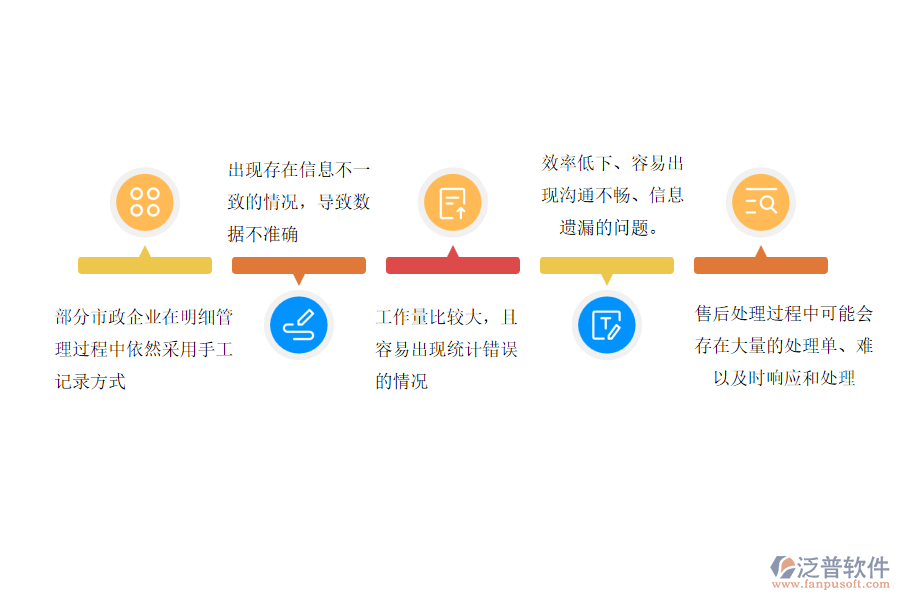國內80%的市政工程企業(yè)在售后處理明細管理過程存在的問題