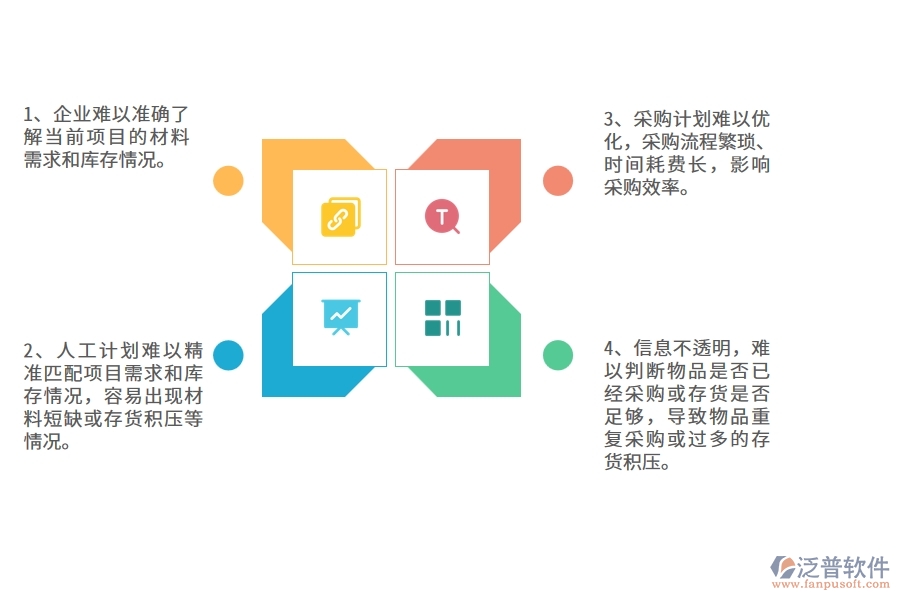 沒有使用系統(tǒng)之前，園林工程企業(yè)在材料計(jì)劃的時(shí)候會(huì)遇到哪些問題
