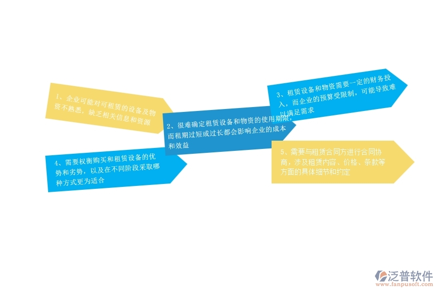 幕墻工程企業(yè)在租賃計劃過程中存在的問題有哪些