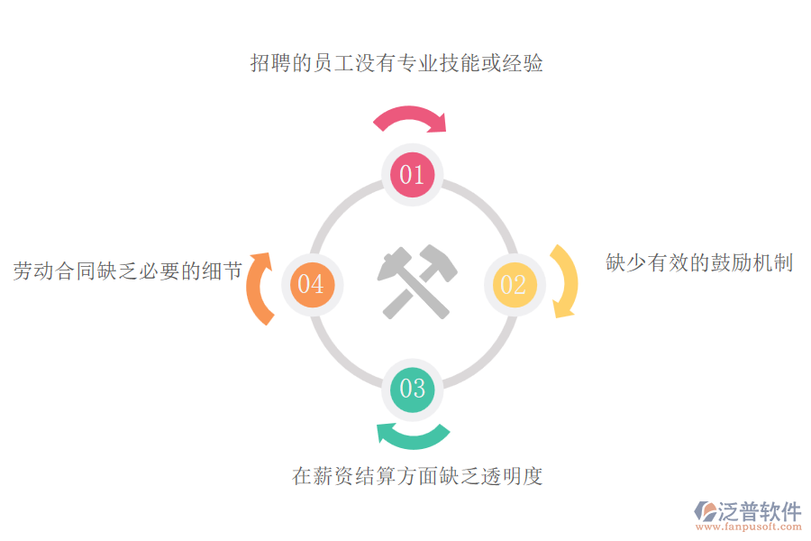 路橋工程企業(yè)在勞務管理過程中存在的問題有哪些