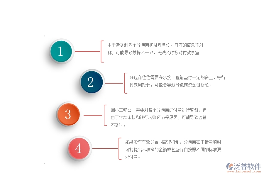 一、園林工程公司在分包付款列表管理遇到的困境