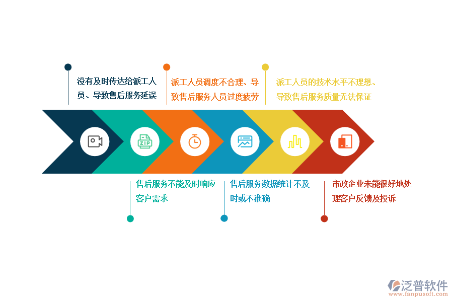 　一、在市政企業(yè)售后派工單管理過程中可能存在的問題有哪些