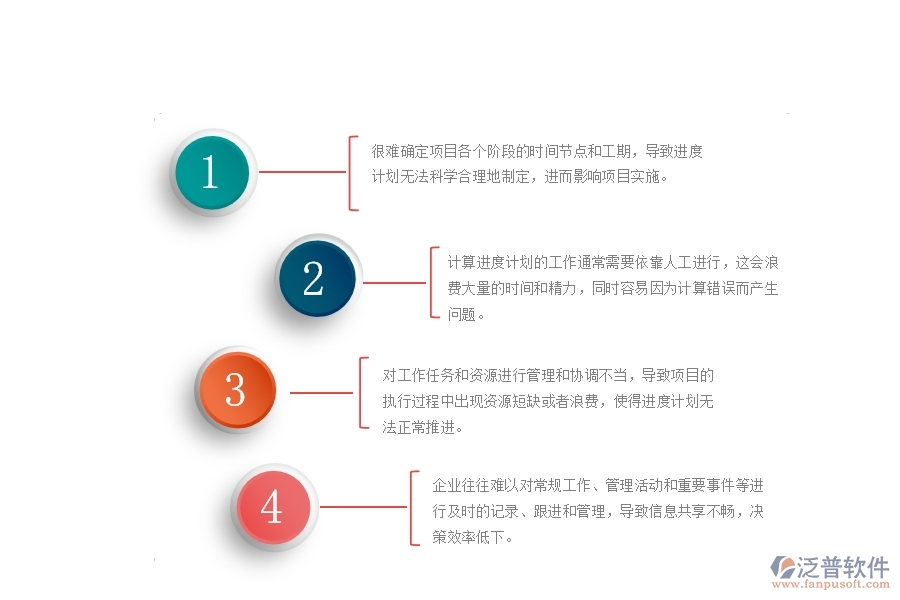 一、公路工程公司沒有使用泛普軟件系統(tǒng)時在施工進(jìn)度計劃管理遇到的問題