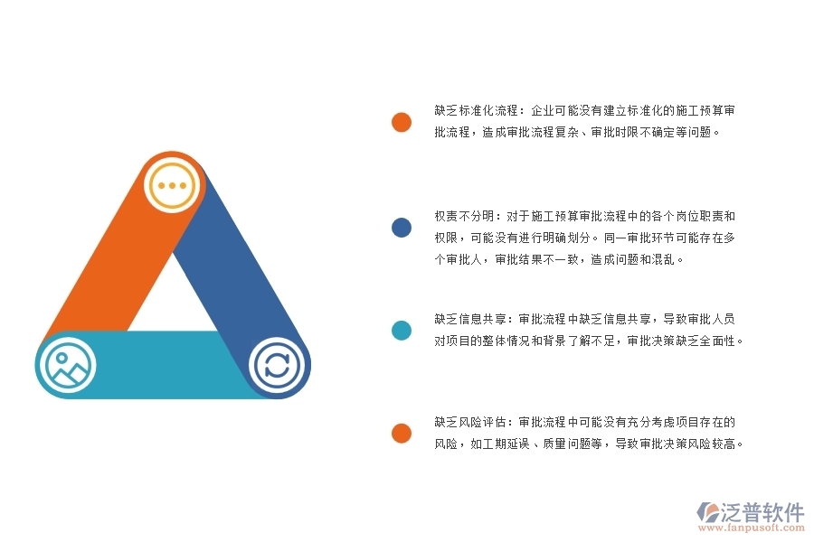 機(jī)電工程項目施工預(yù)算審批流程管理方面存在的問題