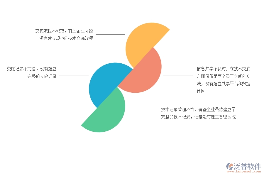一、在機(jī)電工程企業(yè)中技術(shù)交底列表管理方面的問題