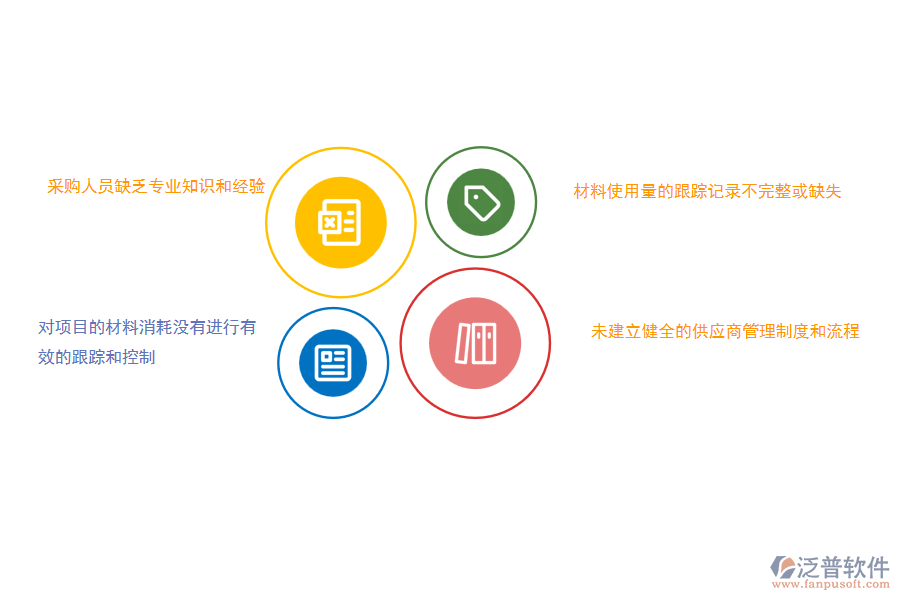 國(guó)內(nèi)80%搞弱電工程項(xiàng)目施工的公司企業(yè)在材料結(jié)算管理存在的問題