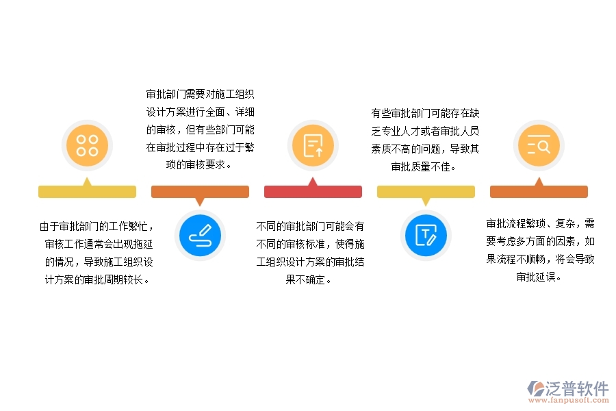 園林綠化工程施工組織設(shè)計方案審核管理中普遍存在的八大問題