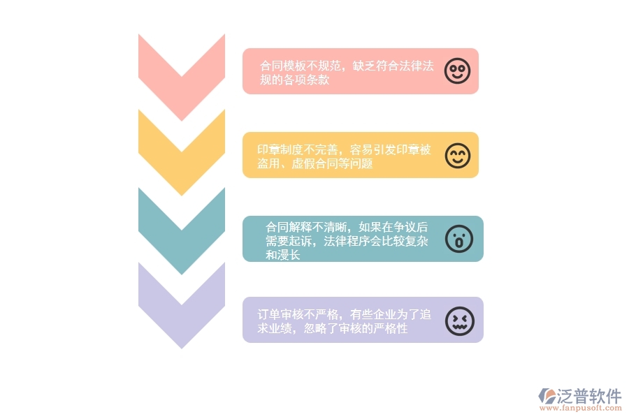 一、在園林工程企業(yè)管理中租賃合同方面存在的問(wèn)題