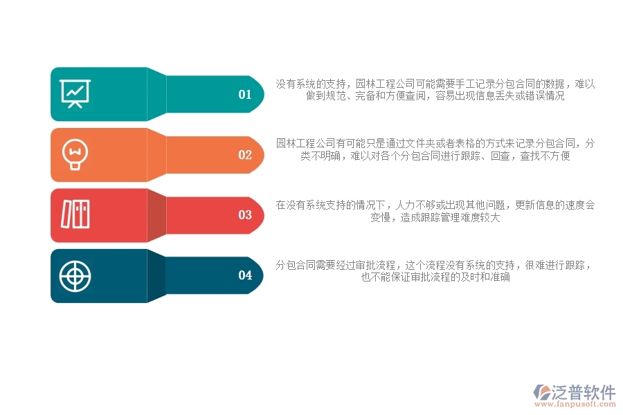 園林工程公司沒有使用系統(tǒng)時(shí)在分包合同列表方面遇到的問題有哪些
